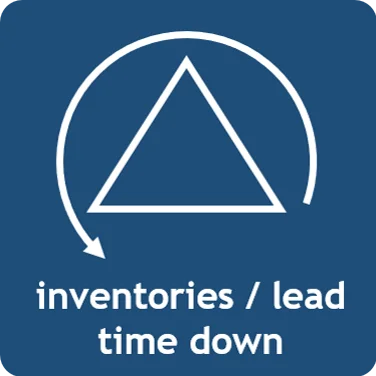 reduce inventories