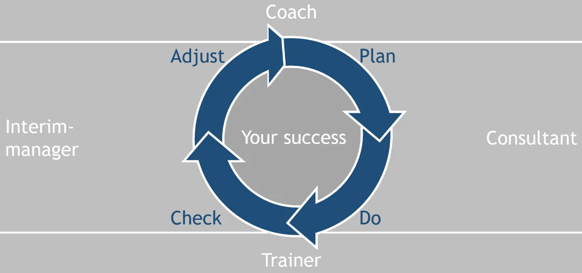 roles of Delta4U