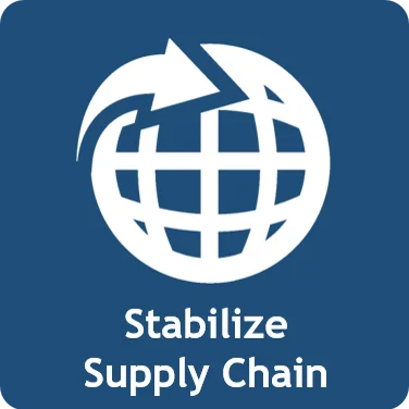 Supply Chain stabilisation