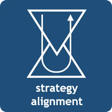 strategy alignment